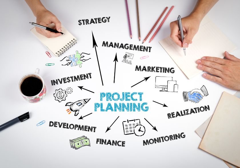 Planejamento do projeto e Execução: Gestão Eficiente de Projetos